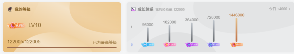 论坛积分、签到、等级-5era冒险者公会论坛 论坛积分、签到、等级-5era冒险者公会论坛